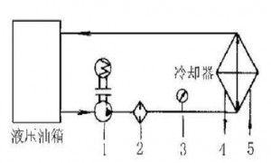 液壓油發(fā)熱怎么辦？