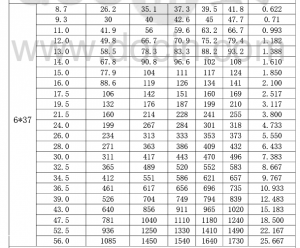 鋼絲繩破斷拉力2